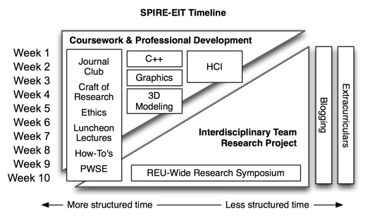 reu_coursework
