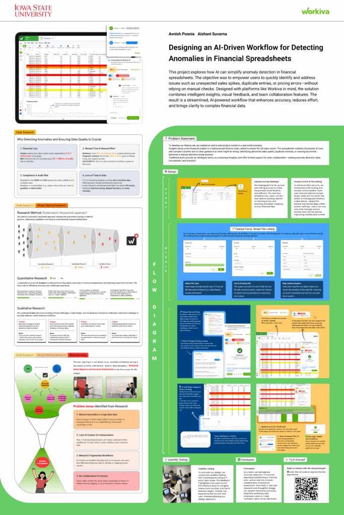 3rd Place poster by Avnish Poonia and Aishani Suvarna titled Designing an AI-Driven Workflow for Detecting Anomalies in Financial Spreadsheets